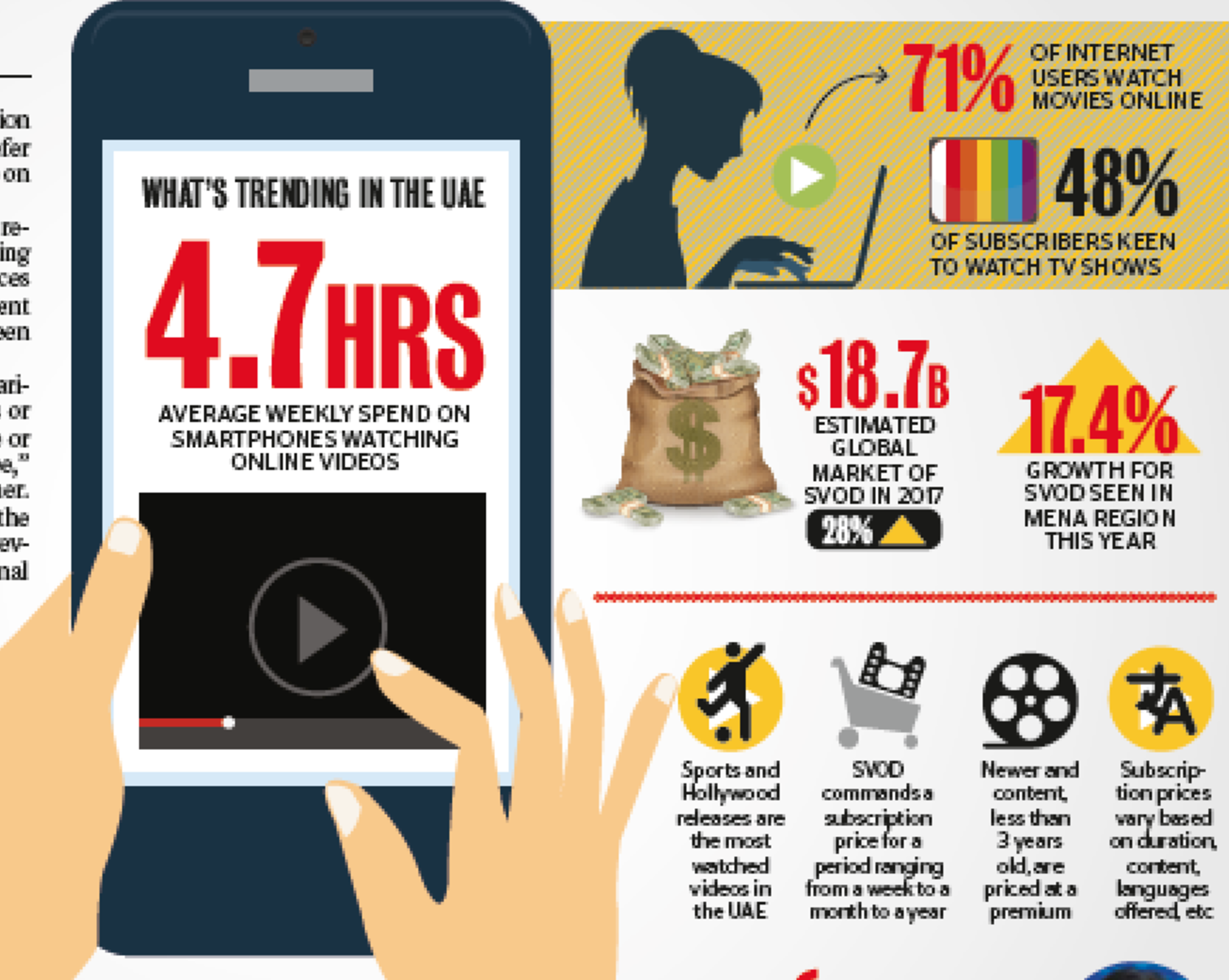 Global Spending on Video on Demand will Total $314b in 2017 STARZPLAY Blog